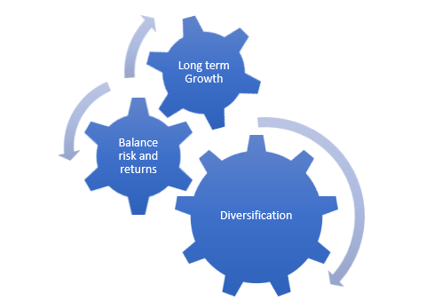 Power of 3 will help investors in volatile markets Power of 3 will help investors in volatile markets