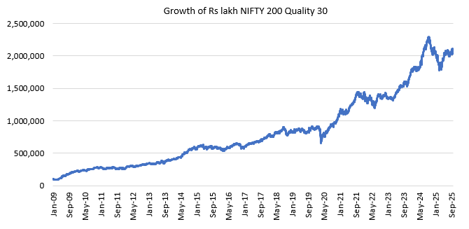 The Quality style focuses on companies with strong balance sheets, high return on capital, and consistent performance The Quality style focuses on companies with strong balance sheets, high return on capital, and consistent performance