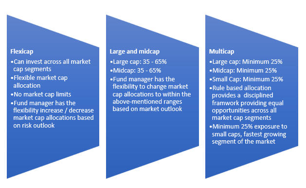 Power of 3 will help investors in volatile markets Power of 3 will help investors in volatile markets