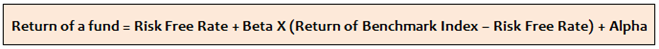 Capital Asset Pricing Model (CAPM)