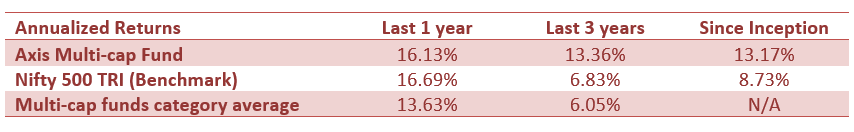 Mutual Funds - Axis Multi Cap Fund versus benchmark Nifty 500 TRI