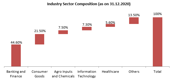 Annualized SIP returns (XIRR) of the scheme since inception is 17.3%