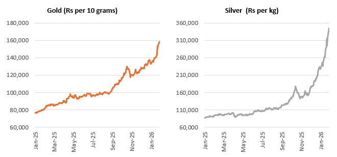 In current market conditions, multi asset allocation funds which provides exposure to three or more asset classes can provide stability to your portfolio In current market conditions, multi asset allocation funds which provides exposure to three or more asset classes can provide stability to your portfolio