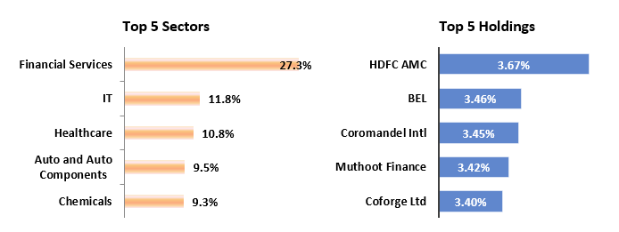 Portfolio Construct