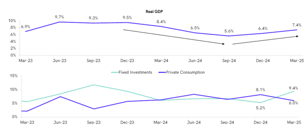 Its World Economic Outlook database for September 2024, India will overtake Japan to become the third largest economy by 2033. Its World Economic Outlook database for September 2024, India will overtake Japan to become the third largest economy by 2033.