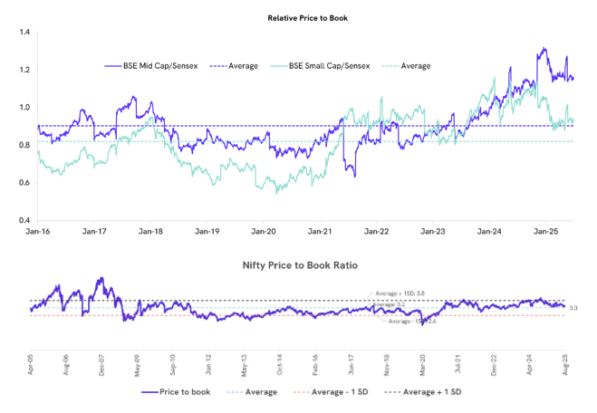 Market has rebounded on hopes of a trade deal between India and the US Market has rebounded on hopes of a trade deal between India and the US