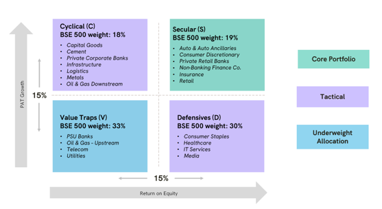 Triggers of turnaround Triggers of turnaround