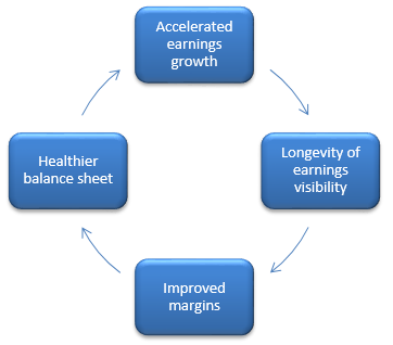 Outcome - Improving financial