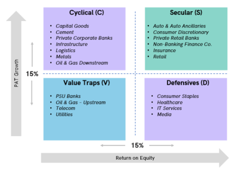 Stock selection criteria
