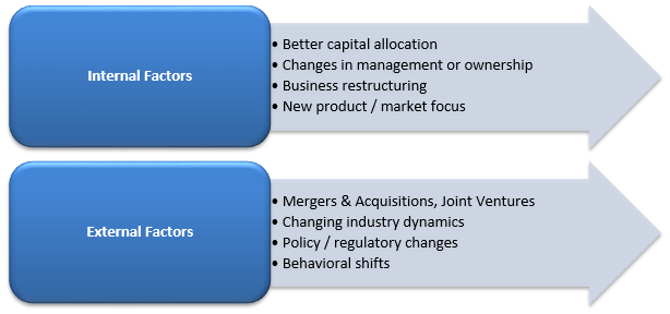 Triggers of turnaround
