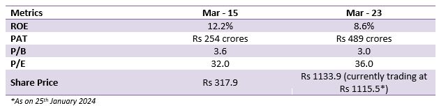 Turnaround in Pharma Company