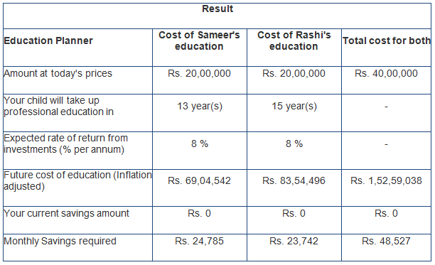 The result of our Education Planner