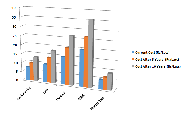 The Estimated Expenses: Inflation and More The Estimated Expenses: Inflation and More