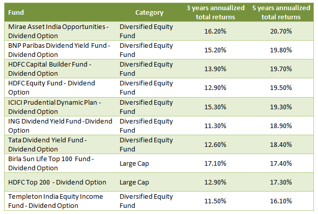Mutual Funds - Top dividend plans