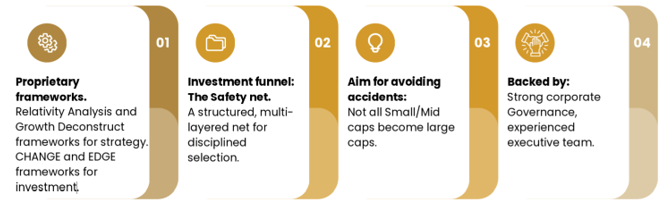 The Wealth Company strategy is based on the pillars of a proprietary framework that creates an investment funnel. The Wealth Company strategy is based on the pillars of a proprietary framework that creates an investment funnel.