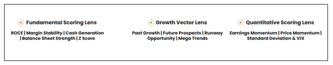 The stocks undergo several more stages of filtration based on the parameters like ROCE, past growth, prospects, and earnings momentum The stocks undergo several more stages of filtration based on the parameters like ROCE, past growth, prospects, and earnings momentum