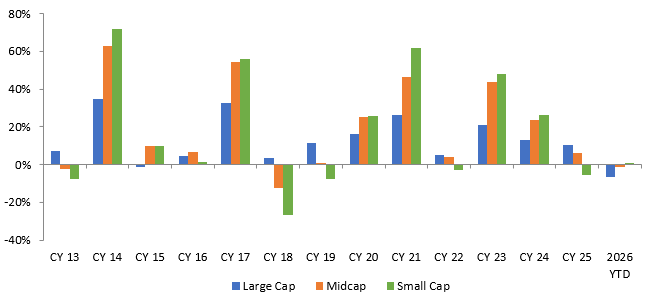 A diversified portfolio of large-cap and mid-cap stocks may produce long-term returns while reducing downside risk in volatile markets A diversified portfolio of large-cap and mid-cap stocks may produce long-term returns while reducing downside risk in volatile markets