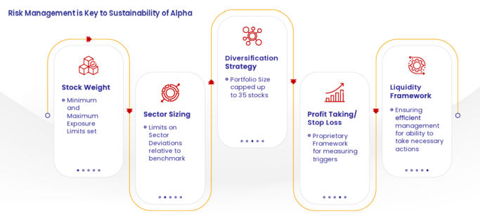 Risk Management Framework, a proprietary framework for measuring triggers is adopted
