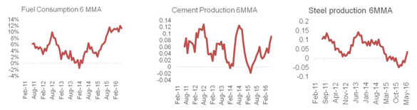 Mutual Funds - Support their conviction in demand recovery in our country