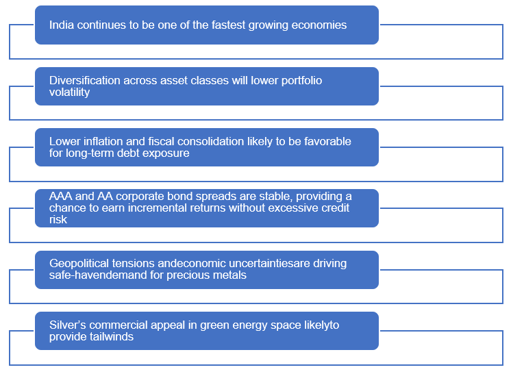 Invest in multi asset allocation fund now