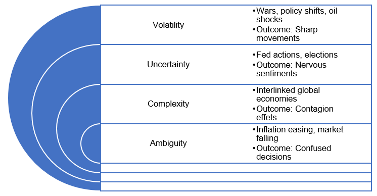 Shifting market dynamics