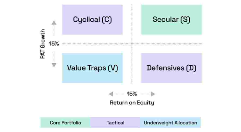 Value Traps