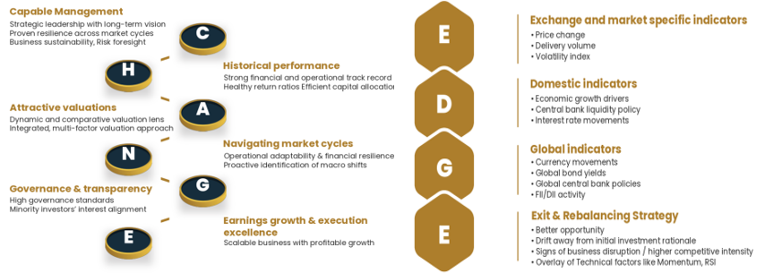 Proprietary Data Engines combining fundamental factors like earnings momentum with price and volume analytics. Proprietary Data Engines combining fundamental factors like earnings momentum with price and volume analytics.
