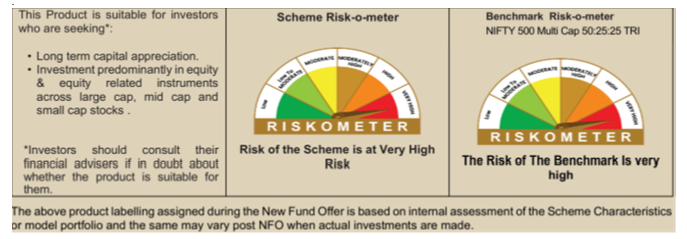 Riskometer Riskometer