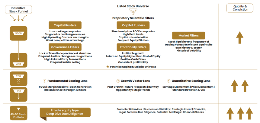 See the table below that shows a summary of the stock selection process. See the table below that shows a summary of the stock selection process.