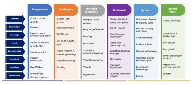 Business Characterization Process