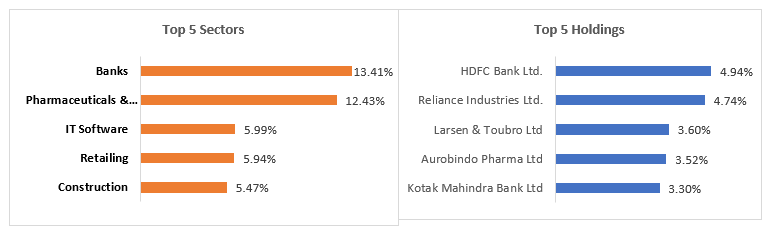Current portfolio positioning