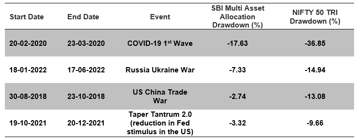 Limited Downside Risks