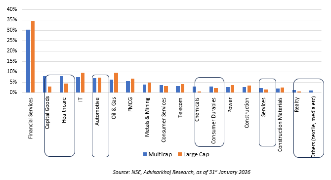 Multicap strategy can tap investment opportunities spread across market cap segments