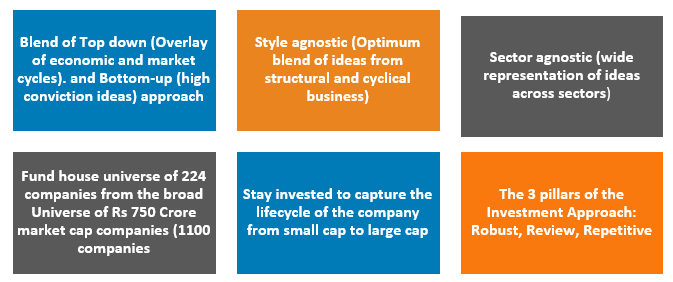 Portfolio Construction