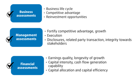The following 3 acumen is considered in the process of Stock Evaluation