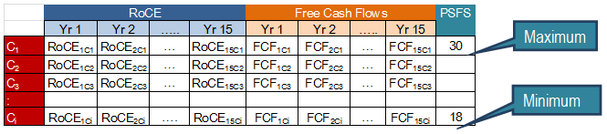 Peerless Mutual Fund - Peerless Score of Financial Strength 1 Peerless Mutual Fund - Peerless Score of Financial Strength 1
