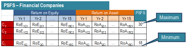 Peerless Mutual Fund - Peerless Score of Financial Strength 2