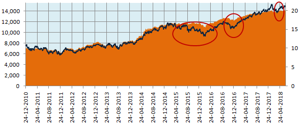 Mutual Funds - Movement of Nifty – 50 TRI index versus the Principal Balanced Advantage Fund’s NAV Mutual Funds - Movement of Nifty – 50 TRI index versus the Principal Balanced Advantage Fund’s NAV