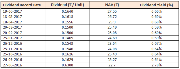 Mutual Funds - Dividend History of Principal Balanced Fund Mutual Funds - Dividend History of Principal Balanced Fund