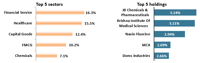 Current portfolio positioning Current portfolio positioning