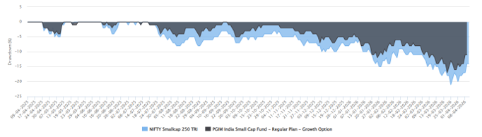 Limited downside risks for investors Limited downside risks for investors