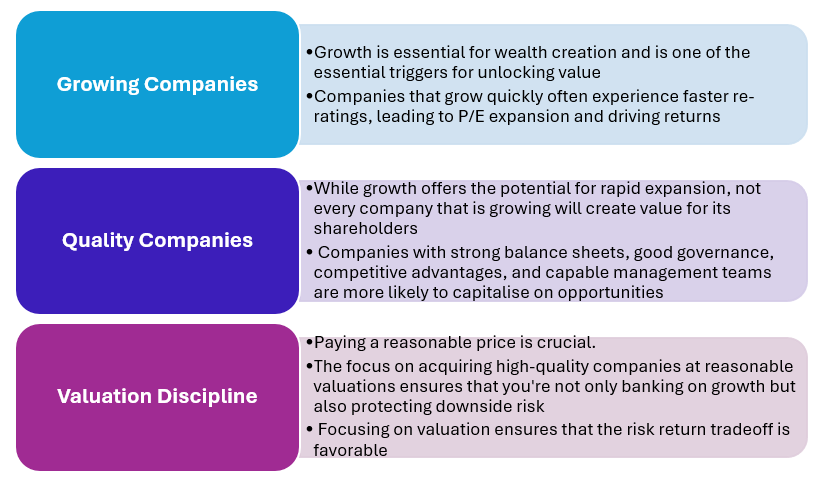 Investment philosophy of Groww Multicap Fund Investment philosophy of Groww Multicap Fund