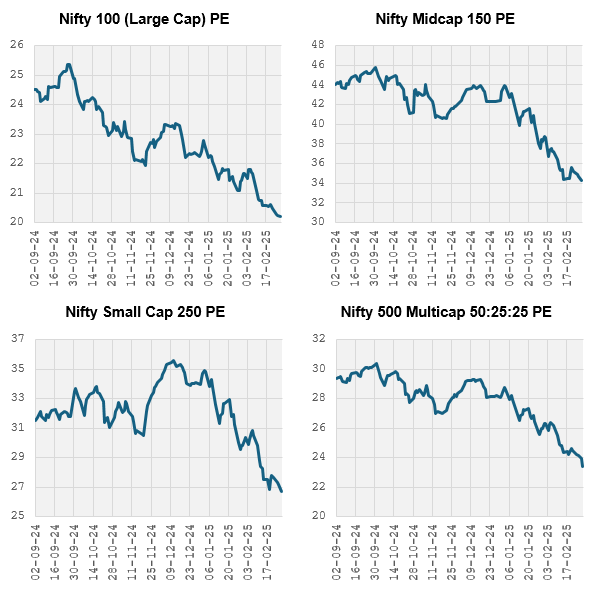 It is too early to say whether the market has bottomed out, we are seeing signs of consolidation (see the graphic below) It is too early to say whether the market has bottomed out, we are seeing signs of consolidation (see the graphic below)