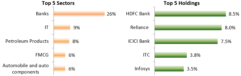 Current portfolio positioning