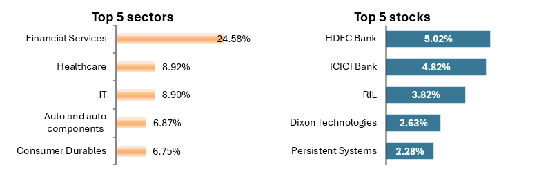 Current portfolio positioning Current portfolio positioning