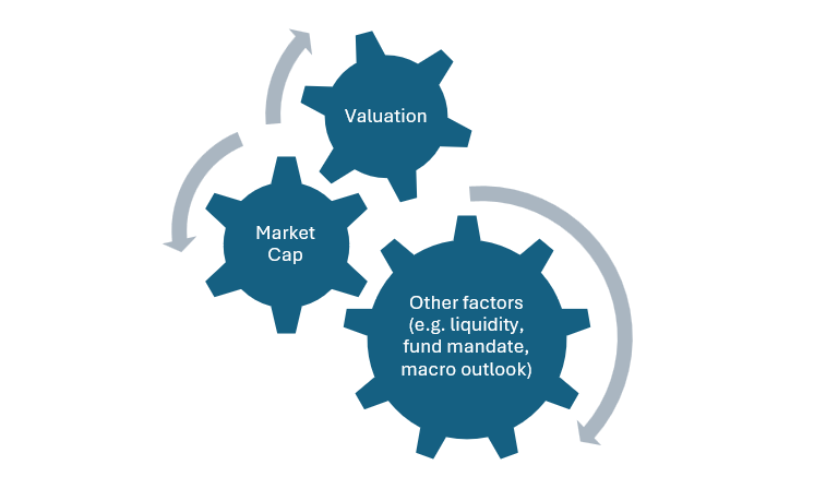 Portfolio construction and stock selection philosophy Portfolio construction and stock selection philosophy