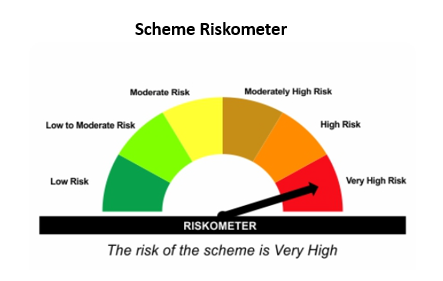 Scheme Riskometer