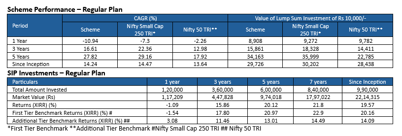 Scheme Performance 