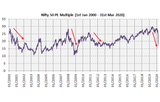 Mutual Funds article in Advisorkhoj - How to protect wealth created by SIP: Part 1