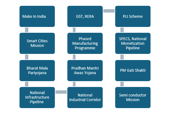 Government reforms to provide growth impetus